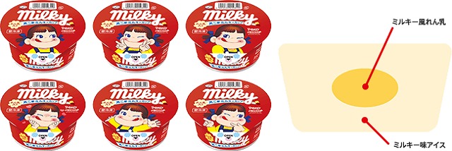 コンビニで不二家ミルキーカップは買える?2019デザイン
