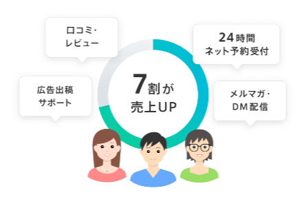 予約管理システムstores