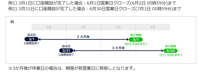 DMMFXのキャッシュバックされる日